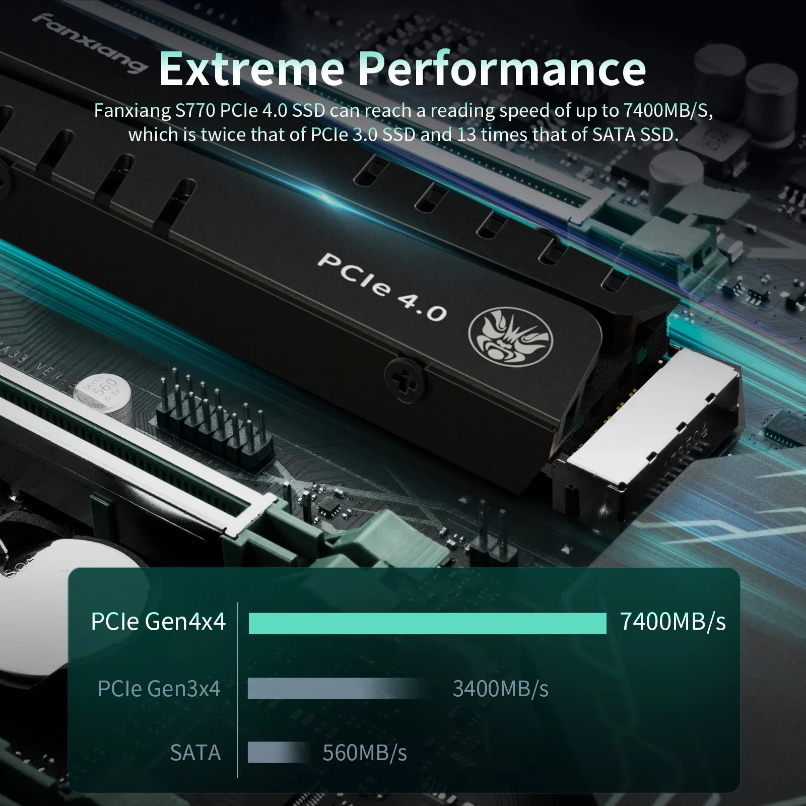 Color: Orange, Ships From: CHINA - 2025 Fanxiang S660/S770/S880 SSD NVMe M2 PCIe4.0x4 1TB 2TB 4TB Internal Solid State Drive For PlayStation5/PS5 Desktop SSD Hard