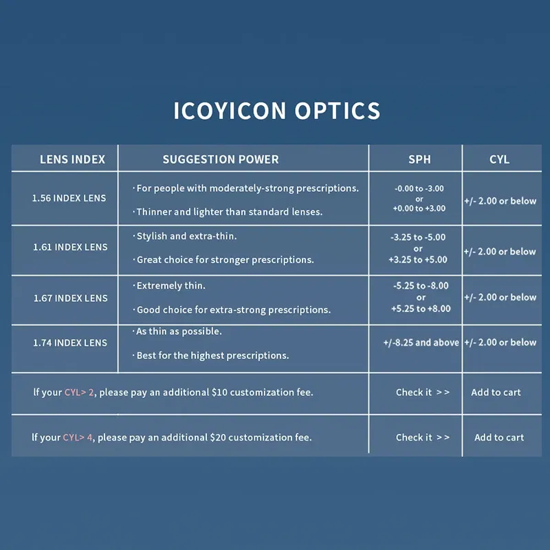 Lenses Color: green, Lens Index: 1.74 - Photochromic Free Form Progressive Optical Multifocal Prescription Lenses Fast and Deep Color Change Performance