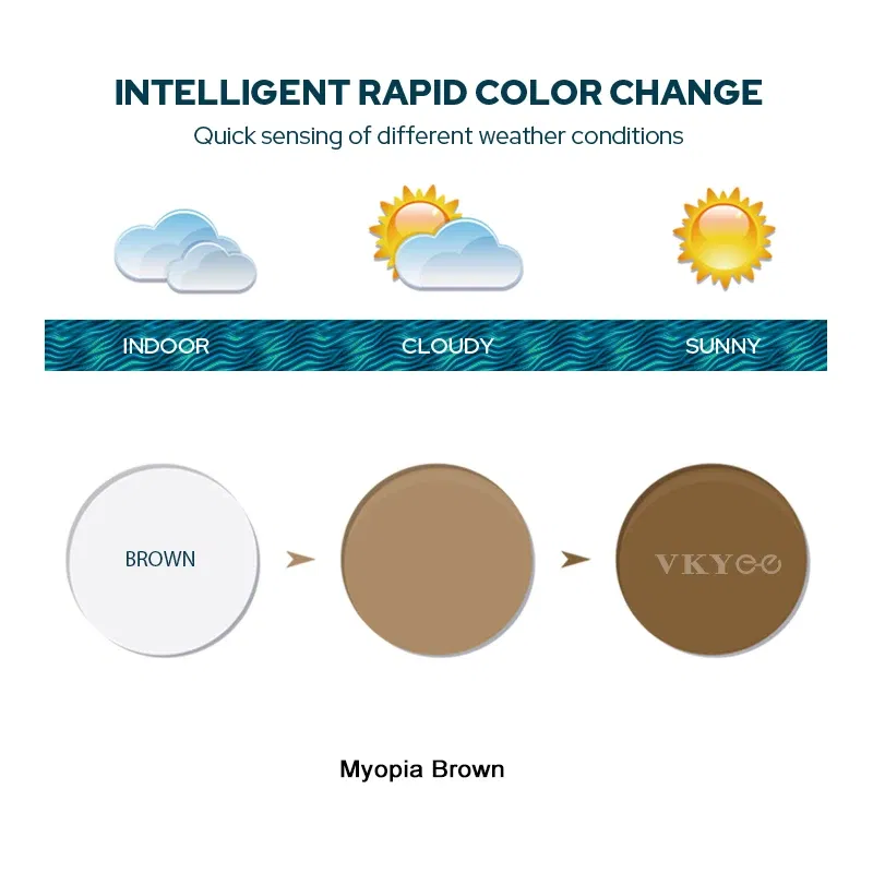 Lenses Color: Blue, Ships From: CHINA, Lens Index: 1.74 - VKYEE Grey Brown Pink Purple Blue Series 1.56 1.61 1.67 1.74 Photochromic Myopia & Hyperopia Spectacle Lenses