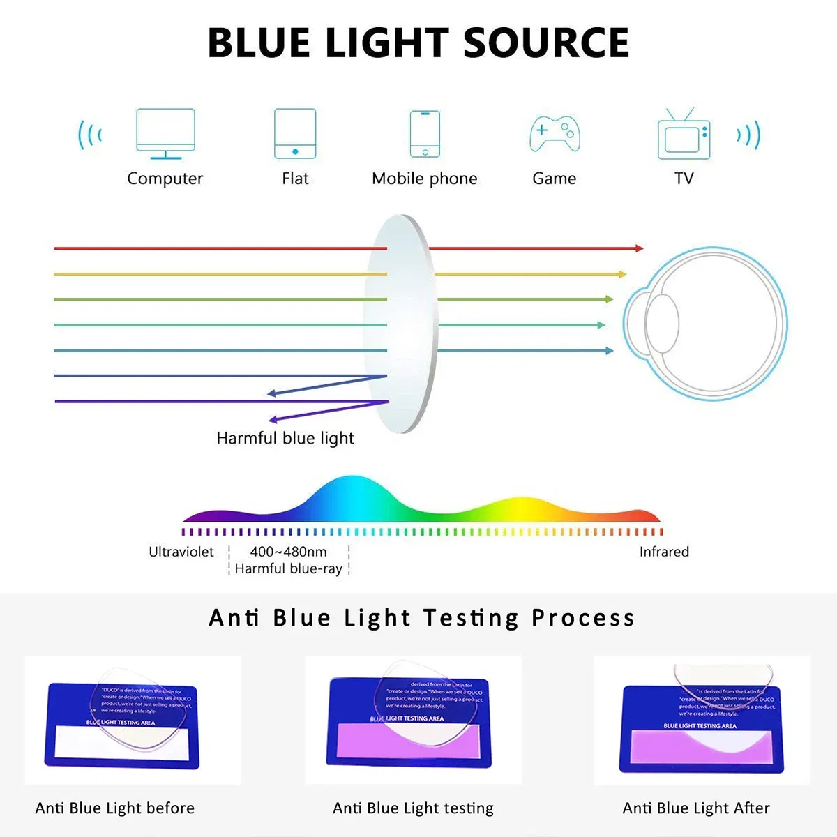Frame Color: WHITE, Eye Prescription: +100 - Women Clip Nose Reading Glasses Anti Blue Light Presbyopic Glasses Men Portable Men's Eyeglasses Anti-Lost Legless Bezel + Case