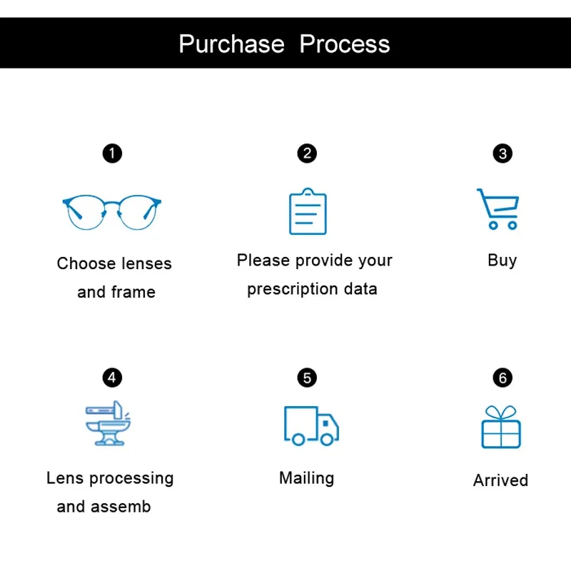 Lenses Color: green, Lens Index: 1.56 - 1.56 1.61 1.67 Progressive Lenses Anti Blue Ray Photochromic Gray Multifocal Prescription lenses High Quality Bifocus Lenses