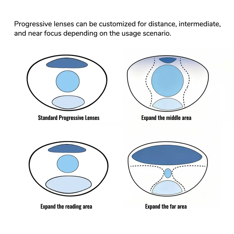 Lenses Color: Transparent, Lens Index: 1.67 - Toketorism Multifocal Lenses Customize Photochromic Anti Blue Light Progressive Prescription Glasses
