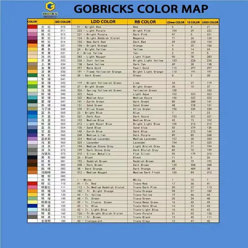 Color: Light Grey - Gobricks 10PCS Building Blocks Assembles Particles Moc 98138  1x1 Block DIY With Bumps Compatible With Educational Toys For Kids