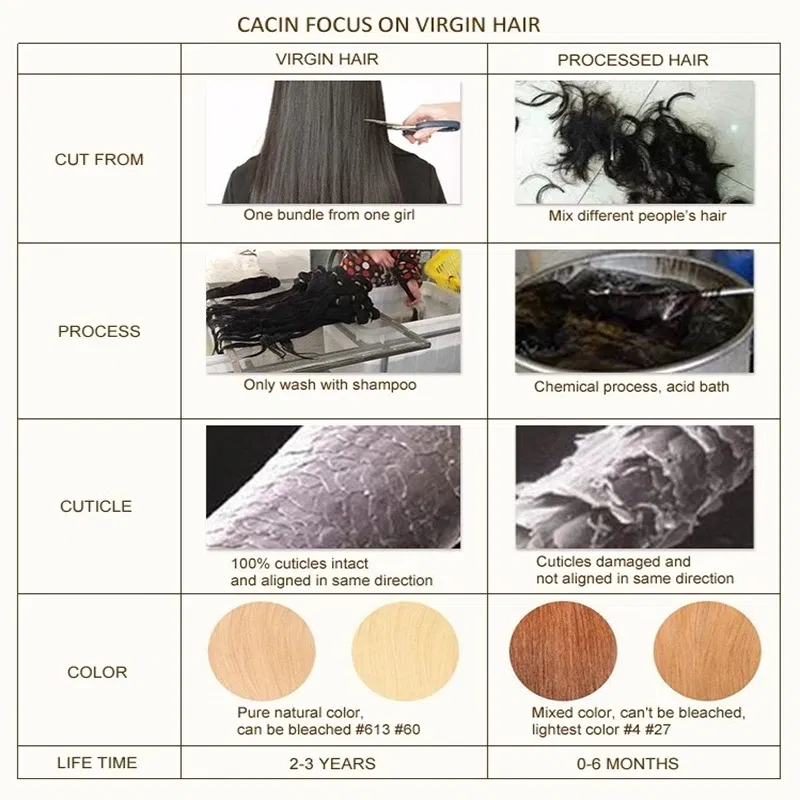 Color: M10/613, Items per Package: 40 pcs, Length: 24 Inches, Life Span: 12 months - [Last 12 Months] Ugeat Tape in Hair Extensions Virgin Human Hair 10A Grade Tape in Extensions  Human Hair