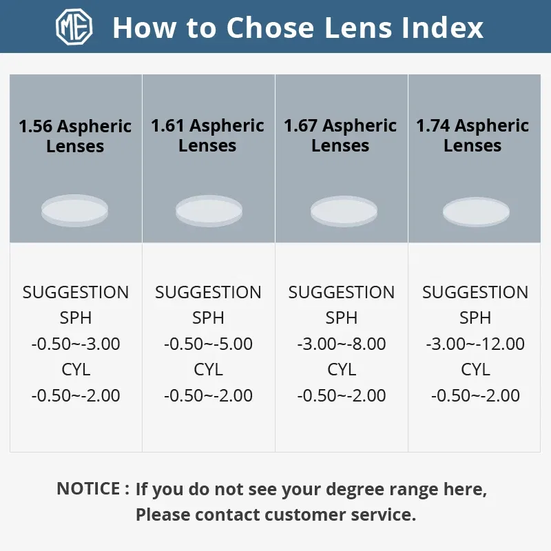 Lenses Color: green, Lens Index: 1.67 - MERRYS Photochromic Series 1.56 1.61 1.67 Prescription CR-39 Resin Aspheric Glasses Lenses Myopia Sunglasses Lens