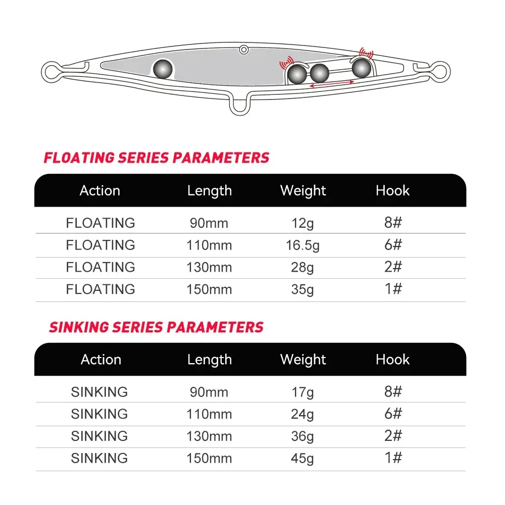 Size: 75mm, Color: Red - Floating Sinking Pencil Bait 90mm/110mm/130mm/150mm Topwater Wobblers Hard Lure Walking-dog Action Long Casting For Pike Bass