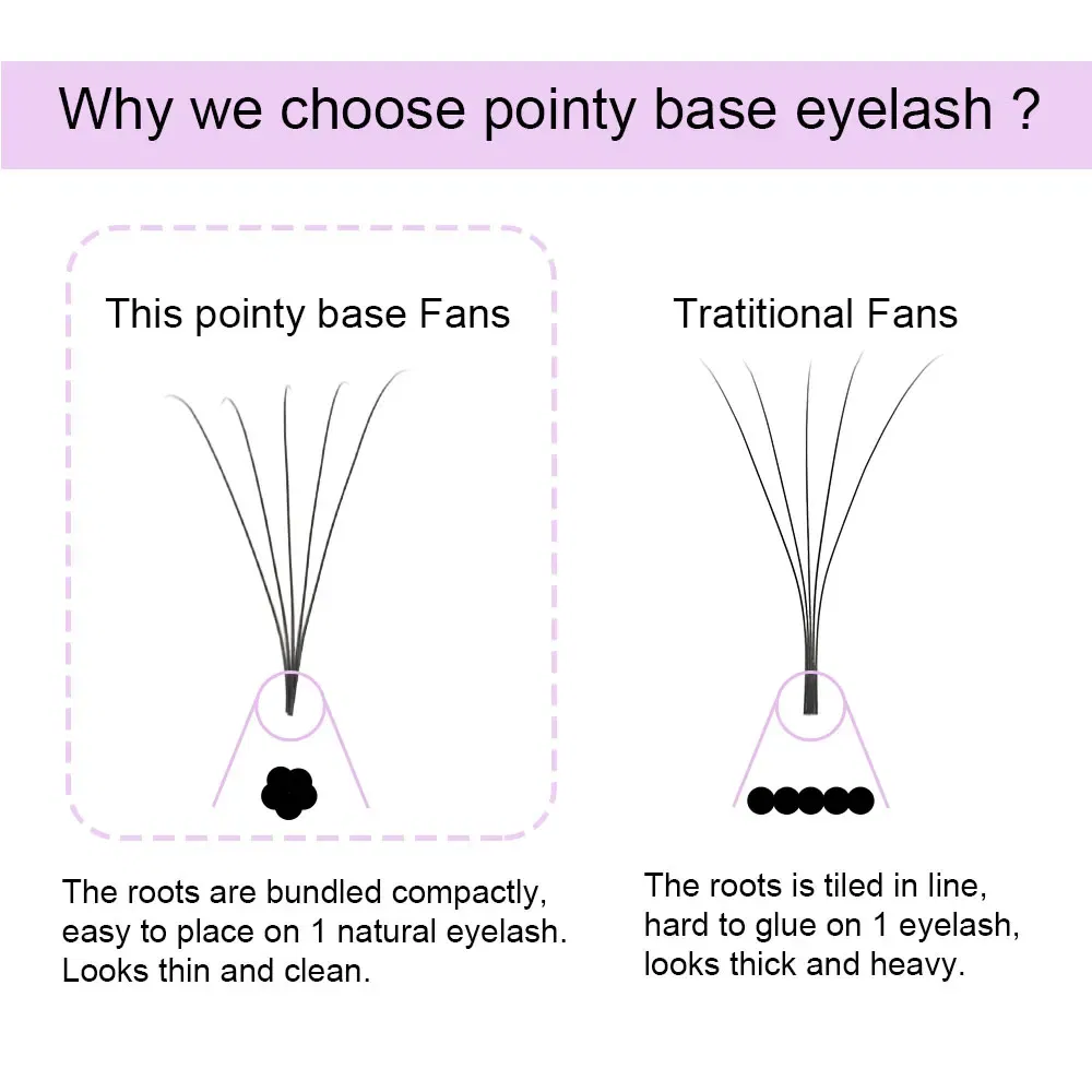 Color: Brushed Brass, Curl: D, Thickness: 0.07mm, Length: MIX - NAGARAKU Sharp Narrow Stem Premade Fans Eyelash Extension 5D 6D 10D Thin Pointy Base Russian Fans Ready Russian Volume