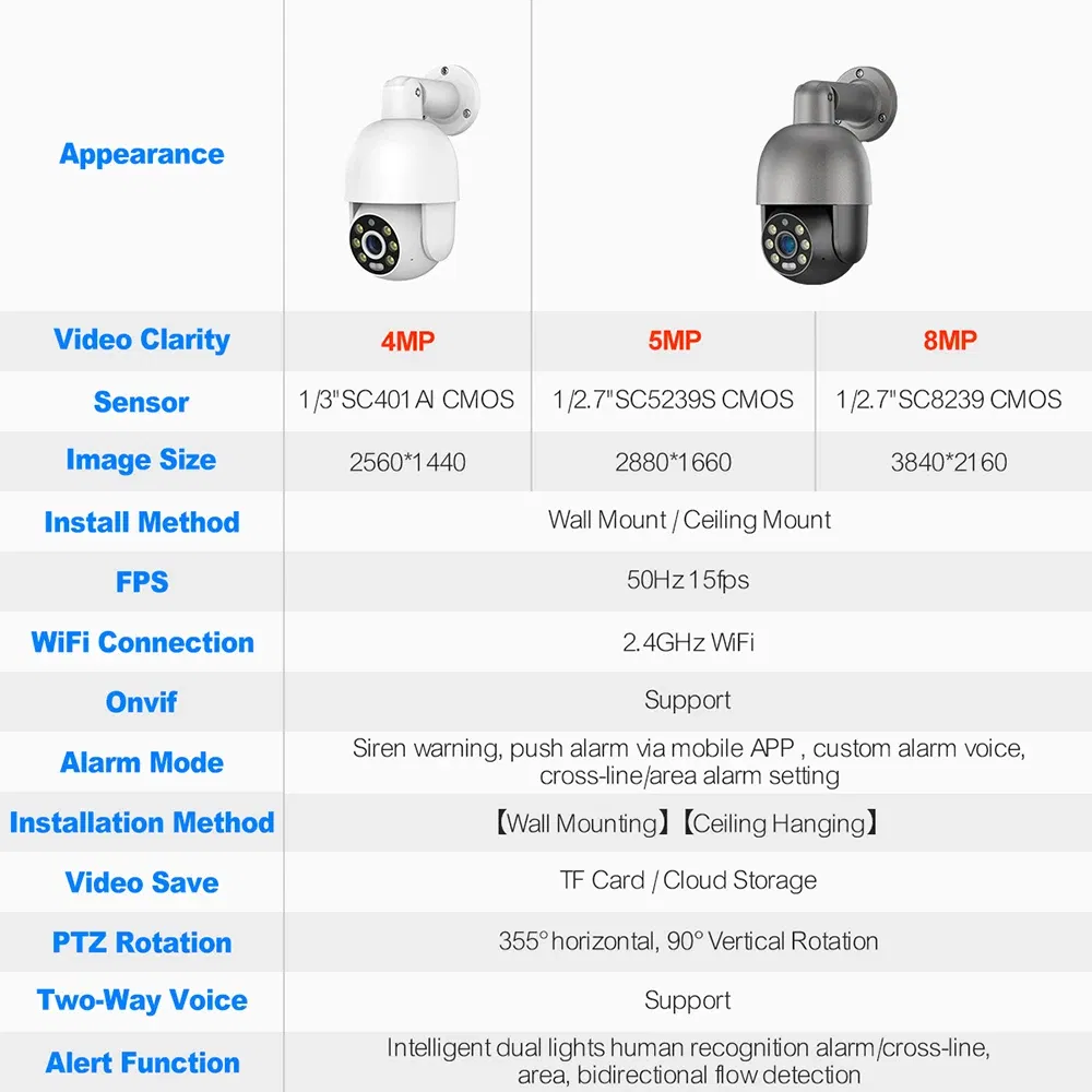 Sensor Size: 1/2'', Focus: 3.6mm, Ships From: CHINA - Techage 5MP 8MP PoE PTZ IP Camera Outdoor Waterproof 2 Way Audio Camera AI Human Detection Security Camera Xmeye for NVR System