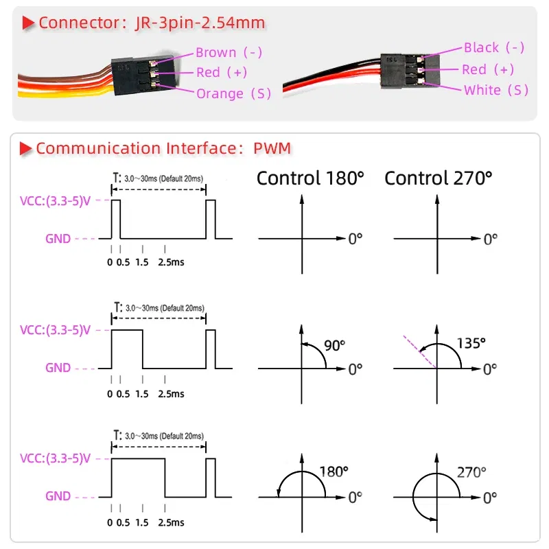 Color: silver - 4X Waterproof Servo 20Kg 25Kg 30Kg 35Kg 40Kg High Speed servo Pro Metal Gear Digital Servo Baja Servo For 1/8 1/10 Scale RC Cars