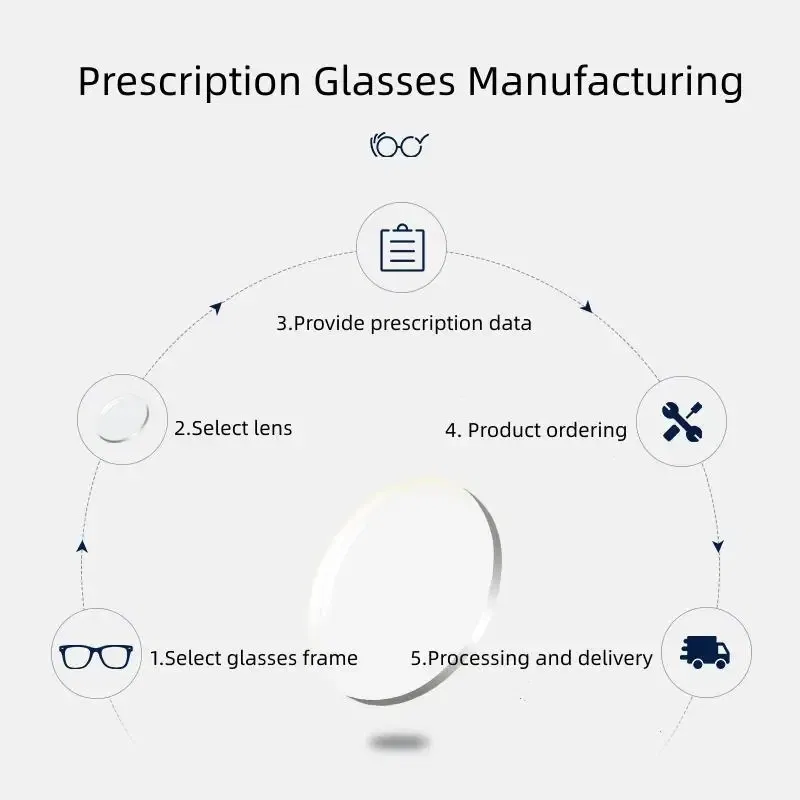 Lenses Color: green, Lens Index: 1.74 - FIRADA 1.56 1.61 1.67 1.74 HMC Anti-reflection Anti-scratch Aspherical Progressive Multi-focus Optical Prescription Glasses Lens