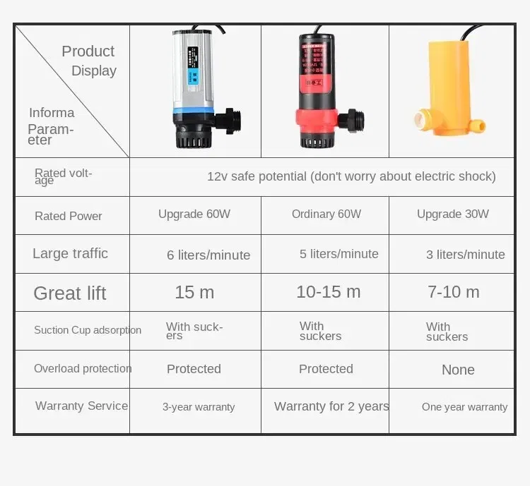 Color: Yellow - Portable Car Washer 12V Camping Shower Car Shower High Pressure Power Washer Electric Pump for Outdoor Camping Travel