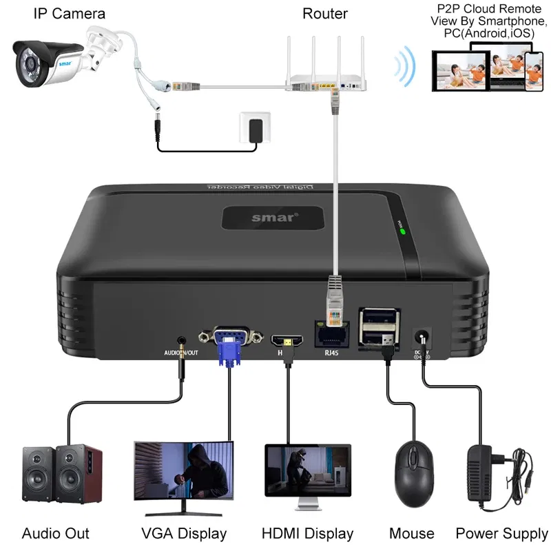 Video Input: 36CH, Ships From: CHINA, Plug Standard: US Plug - Smar H.265 CCTV NVR Face Detection 10CH 16CH 32CH 36CH Max 4K Output Security Video Recorder Motion Detect P2P Onvif XMEye APP