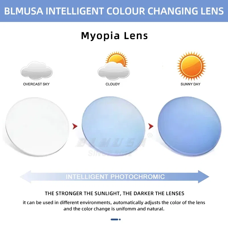 Lenses Color: GRAY, Lens Index: 1.67 - BLMUSA Photochromic Anti Blue Light Series Hyperopia Myopia Lens 1.56 1.61 1.67 1.74 Prescription CR-39 Resin Aspheric Lenses