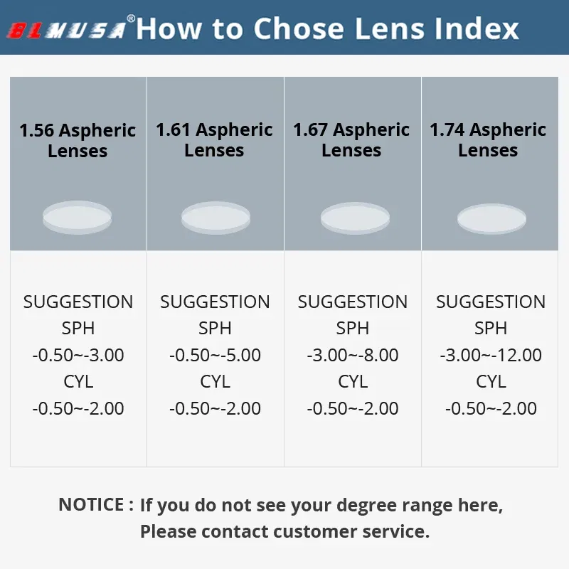 Lenses Color: GRAY, Lens Index: 1.67 - BLMUSA Photochromic Anti Blue Light Series Hyperopia Myopia Lens 1.56 1.61 1.67 1.74 Prescription CR-39 Resin Aspheric Lenses