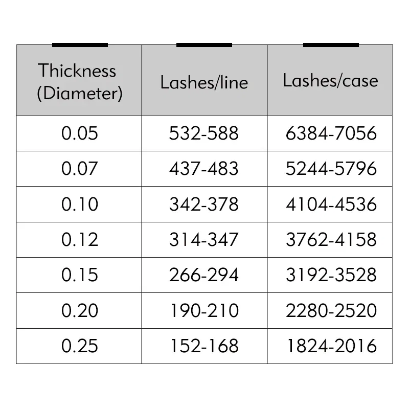 Curl: D, Thickness: 0.05mm, Length: 7mm - Genie 20pcs/lot All Sizes Mink individual lash Extensions hybrid set volume eyelash extensions mega volume individual eyelashes