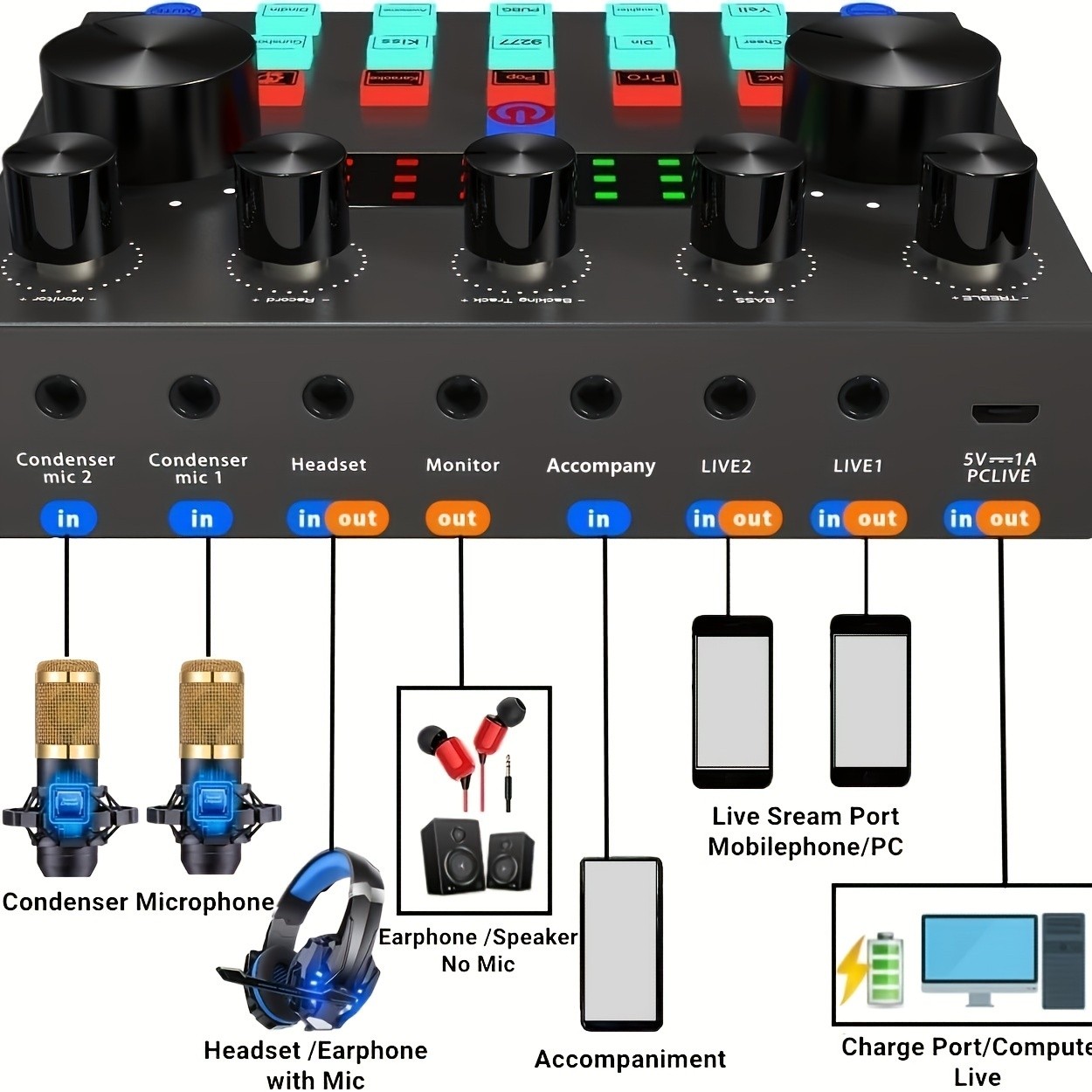 Podcast Equipment Bundle