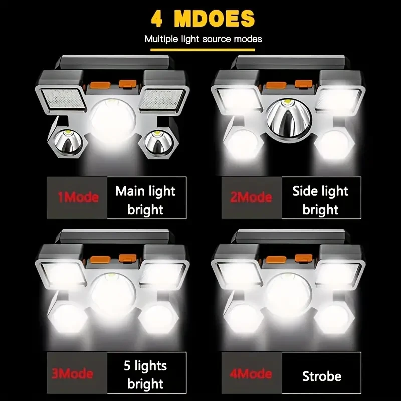 USB Rechargeable Headlamp with Built-In Battery