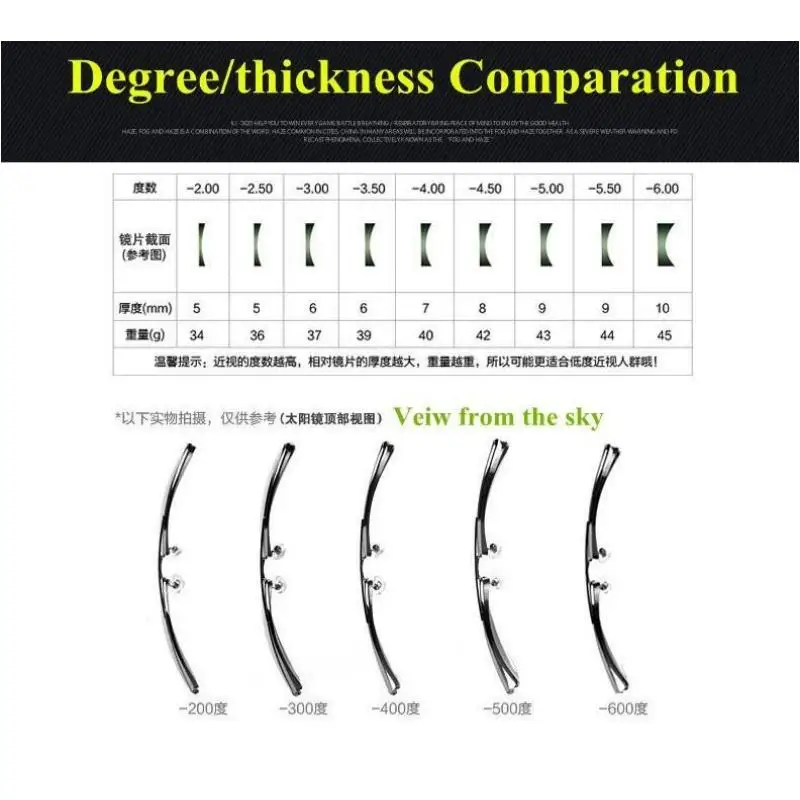 Lenses Color: Khaki, Lens Index: 1.67 - Old Flower ADD 1.56 1.61 1.67 1.74 Prescription CR-39 Aspheric Glasses Lenses Myopia Photochromic Sunglasse Lens