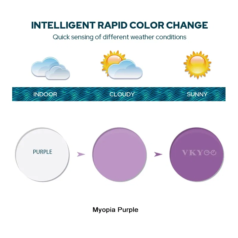 Lenses Color: black, Ships From: CHINA, Lens Index: 1.67 - VKYEE Grey Brown Pink Purple Blue Series 1.56 1.61 1.67 1.74 Photochromic Myopia & Hyperopia Spectacle Lenses