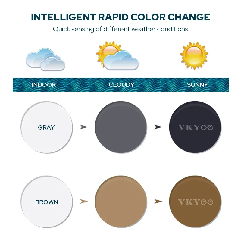 Lenses Color: black, Ships From: CHINA, Lens Index: 1.67 - VKYEE Grey Brown Pink Purple Blue Series 1.56 1.61 1.67 1.74 Photochromic Myopia & Hyperopia Spectacle Lenses