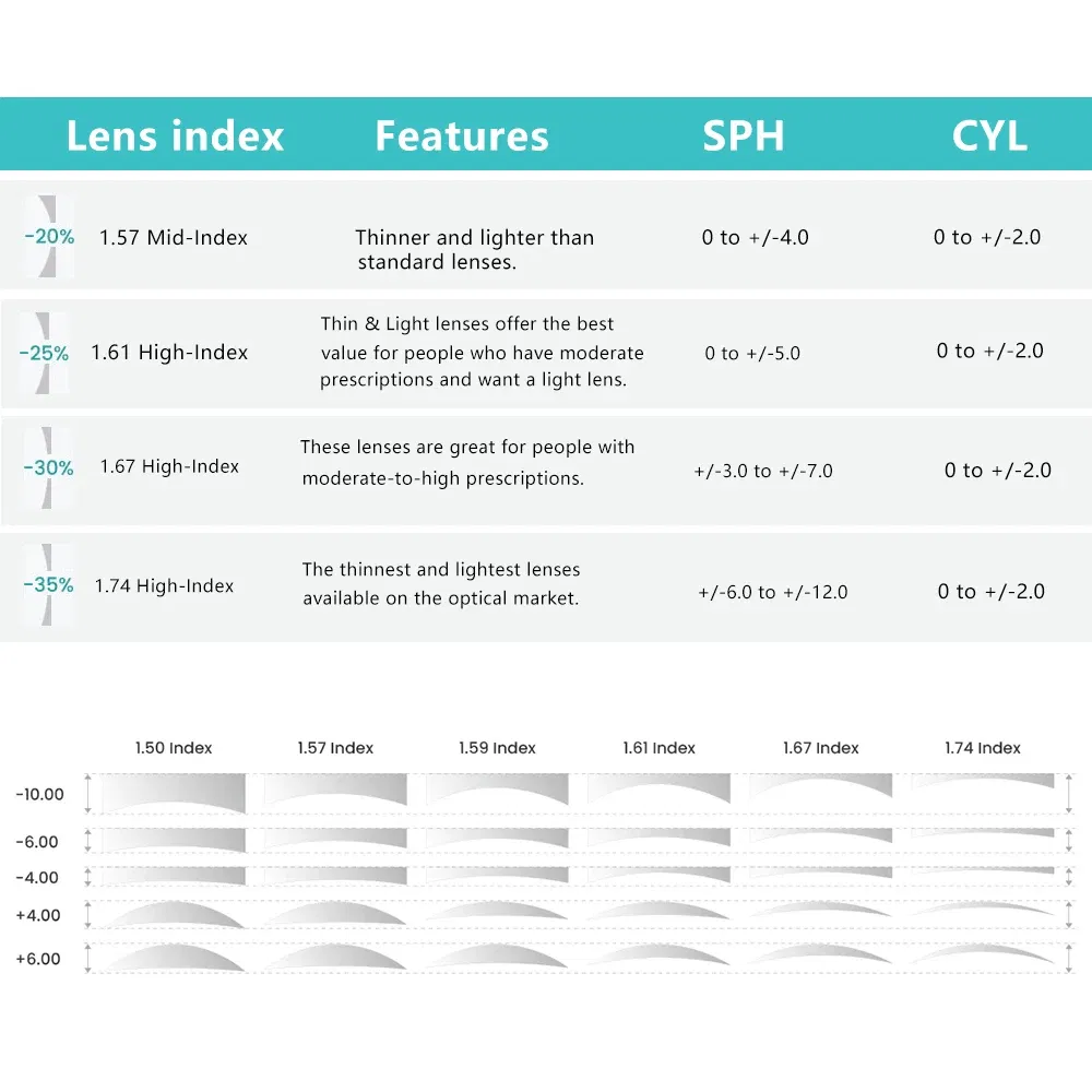 Lenses Color: WHITE, Lens Index: 1.56 - Photochromism Gray Brown 1.56 1.61 1.67 Index Aspheric Lenses UV-proof Myopia Hyperopia Outdoor Prescription Sun Optics Glasses