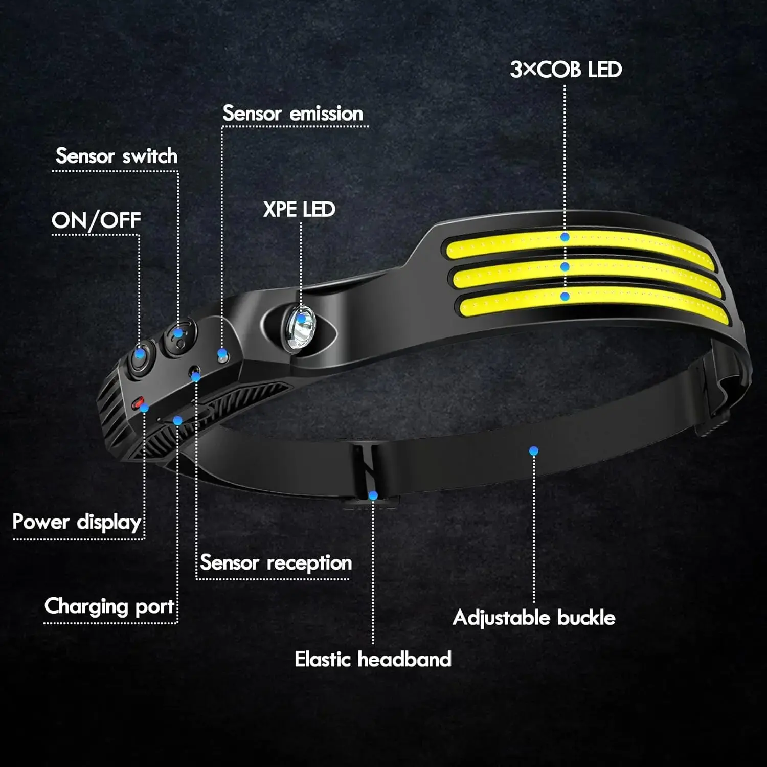 Emitting Color: Yellow - COB LED Headlamp Induction Head Lamp Built-in Battery USB Rechargeable Head Flashlight Outdoor Camping Fishing Sensor Headlight