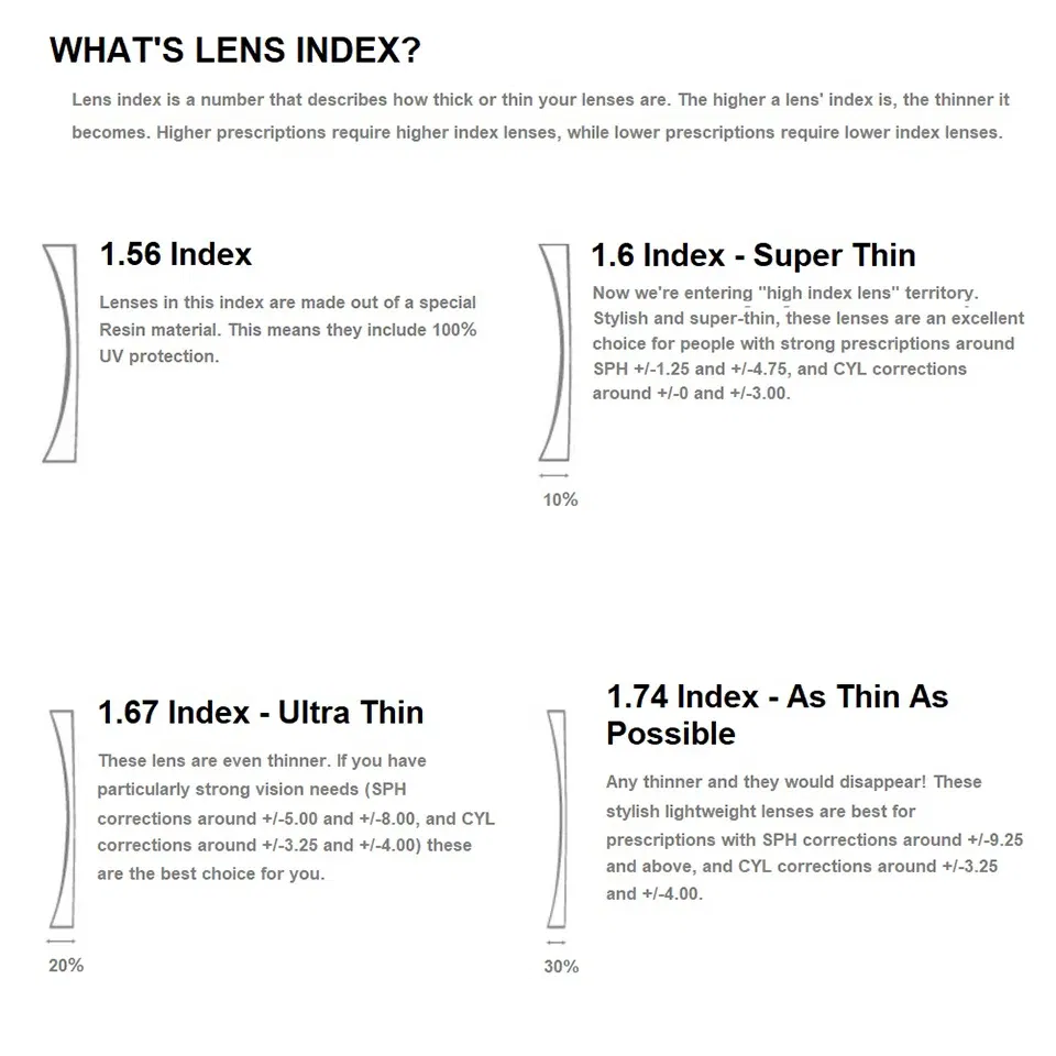 Lenses Color: Yellow, Lens Index: 1.67 - 2 PCs 1.56 1.61 1.67 Photochromic Polarized Prescription Glasses Lenses Myopia Progressive Sunglasses Lens Anti-reflection/glare