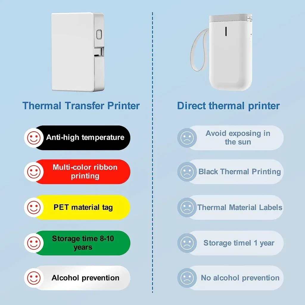 color: PURPLE - NIIMBOT B18 Printer label,Tapes for Thermal Transfer Label Printer/Color label ,  for a long time without fading,14x30mm series.
