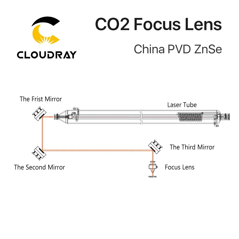Focal Length: 190.5mm, Ships From: CHINA, Diameter: 10mm - Cloudray China CO2 ZnSe Focus Lens Dia.18 19.05 20 mm FL38.1 50.8 63.5 101.6 127mm 1.5 - 4" for Laser Engraving Cutting Machine