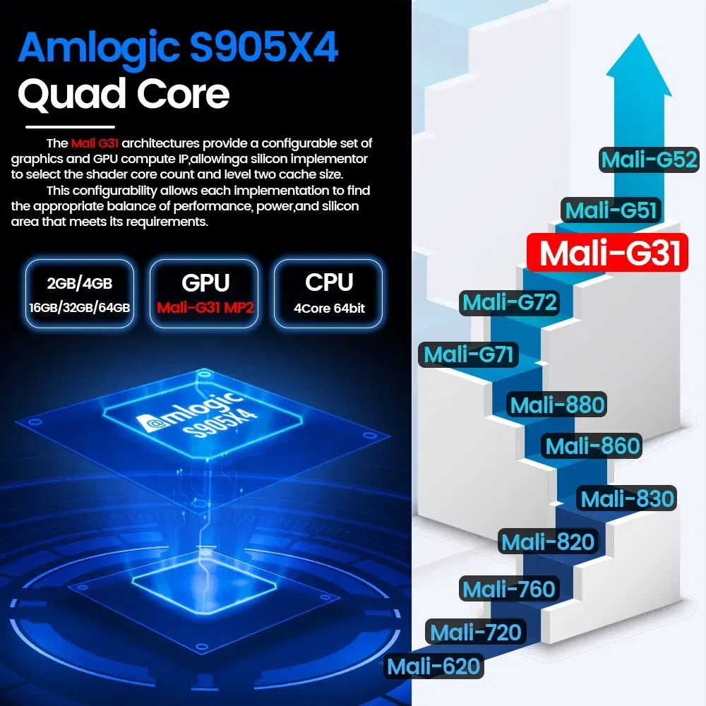 Color: pink - Transpeed Android 11 Amlogic S905X4 TV Box Dual WiFi 32G 64GB BT4.0 4K 8K 3D 1000M Fast TV Receiver Media Player Set Top Box