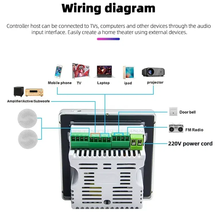 Color: Blue - Mini 3.5inch Touch Screen Wireless Bluetooth Smart Home Audio System Music Player 2 Channel FM Radio USB In Wall Amplifier