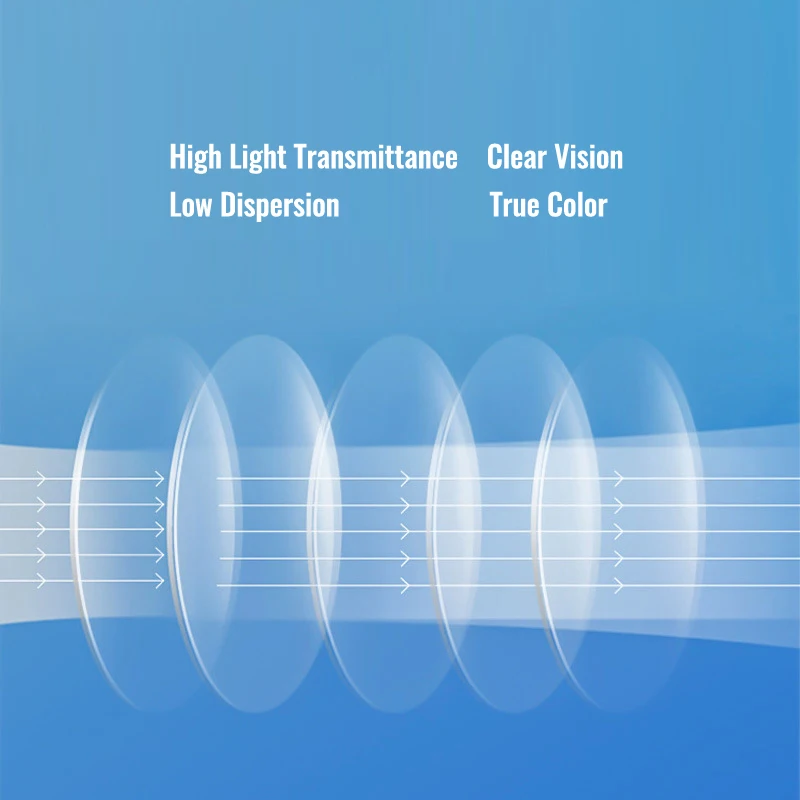 Lenses Color: Yellow, Lens Index: 1.67 - Toketorism Multifocal Lenses Customize Photochromic Anti Blue Light Progressive Prescription Glasses