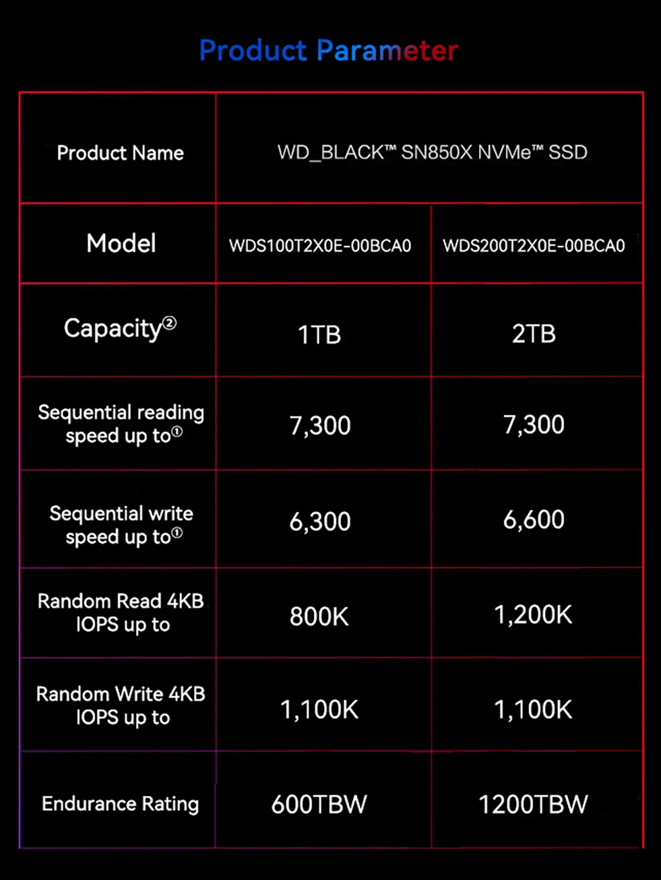 Color: Red, Ships From: CHINA - New Western Digital WD SN850X SSD 1TB 2TB NVMe Gen4 PCIe M.2 2280 PCIe 4.0X4 Drive Internal Solid State Disk for PS5 Desktop
