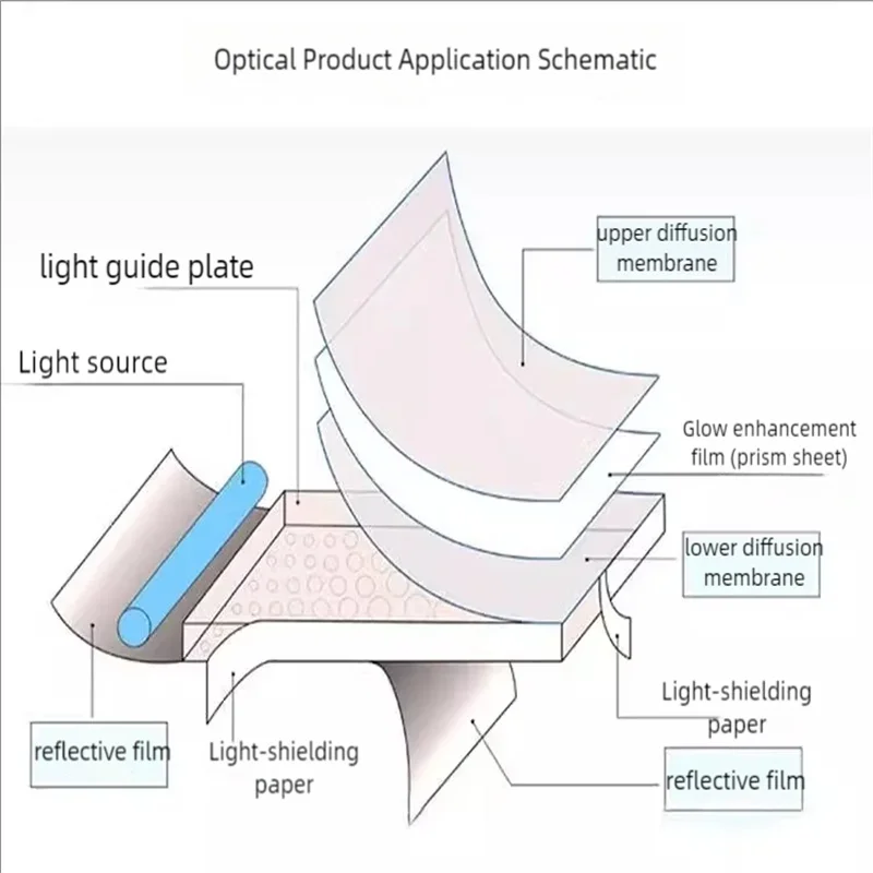 Color: Light  Blue - LCD Screen Diffuser Membrane Display Prism Film Led Light Backlight Module Diffusion Paper