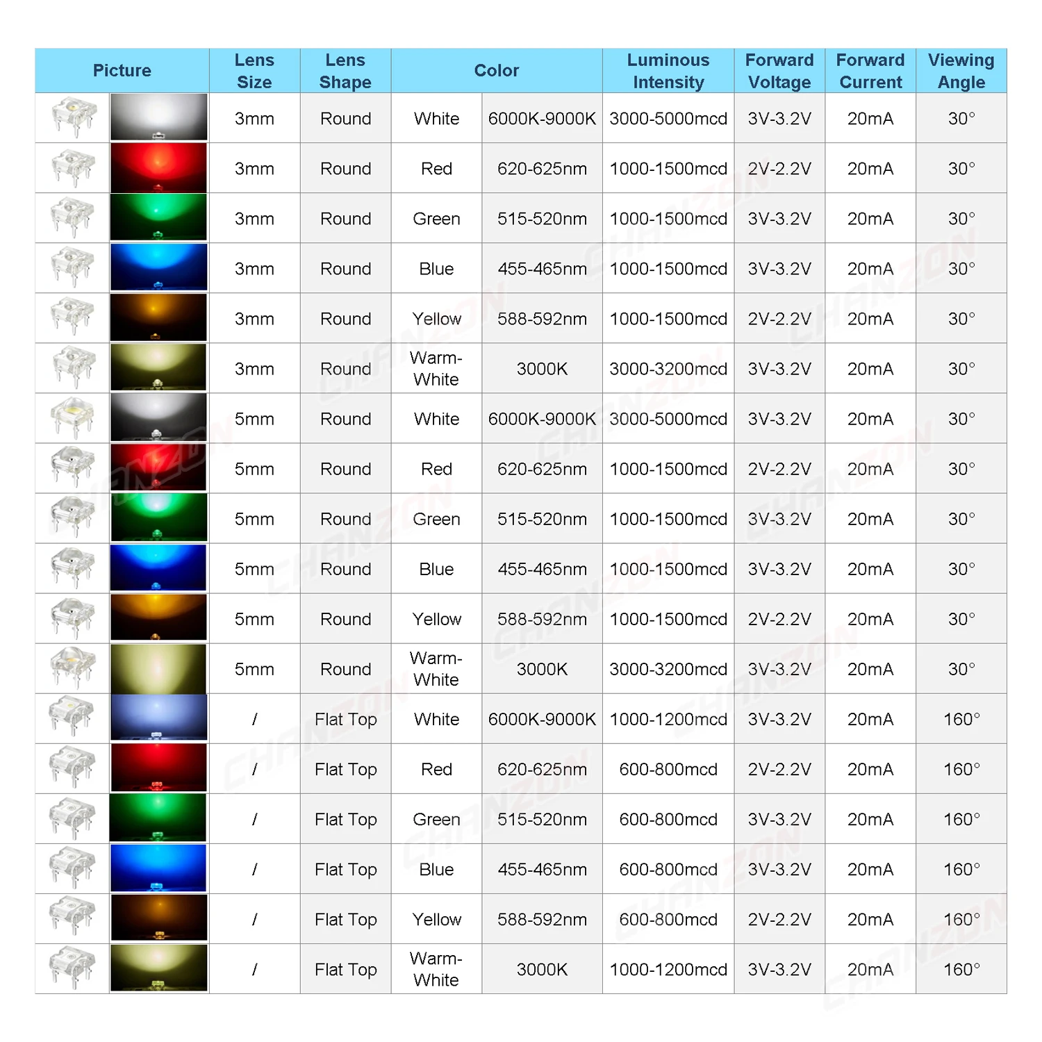 Color: WHITE, Ships From: CHINA - 100Pcs 3mm 5mm Led Diode Piranha Super Flux Round Flat Top White Red Green Blue Yellow Superflux Lights Emitting PCB Lamp Bulb