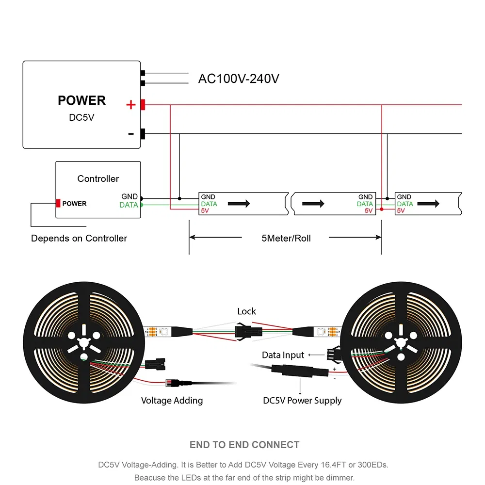 Emitting Color: Emitting Color7, Color: Orange - 1m/2m/5m WS2812B ECO 30/60/100/144 pixels/leds/m TV RGB Led Strip Light WS2812 IC Individually Addressable Black/White PCB DC5V