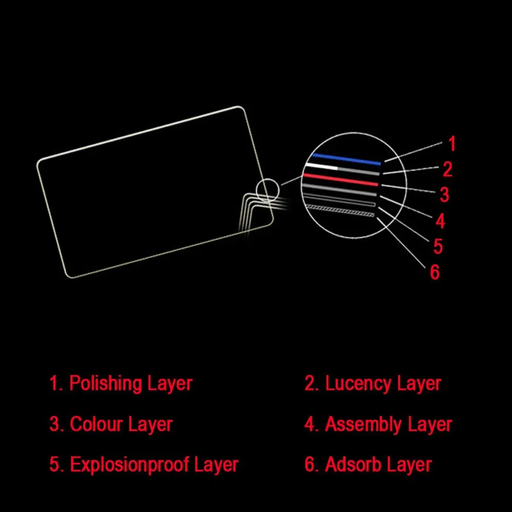 Color: Glazed - 2PCS 9H Tempered Glass Screen Protector Film for Canon G7X G7XII G7X Mark III G5X G5XII G9X G9XII
