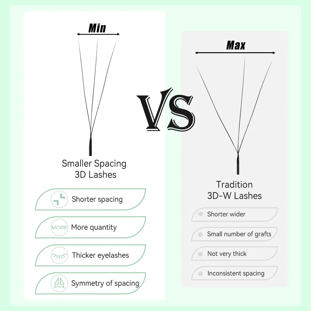 Curl: LU, Thickness: 0.10mm, Length: 6mm - Yelix Smaller Opening 3D Lashes Narrow 3D W Shape Eyelash Extension Premade Volume Fan Lashes Natural Soft Eyelash