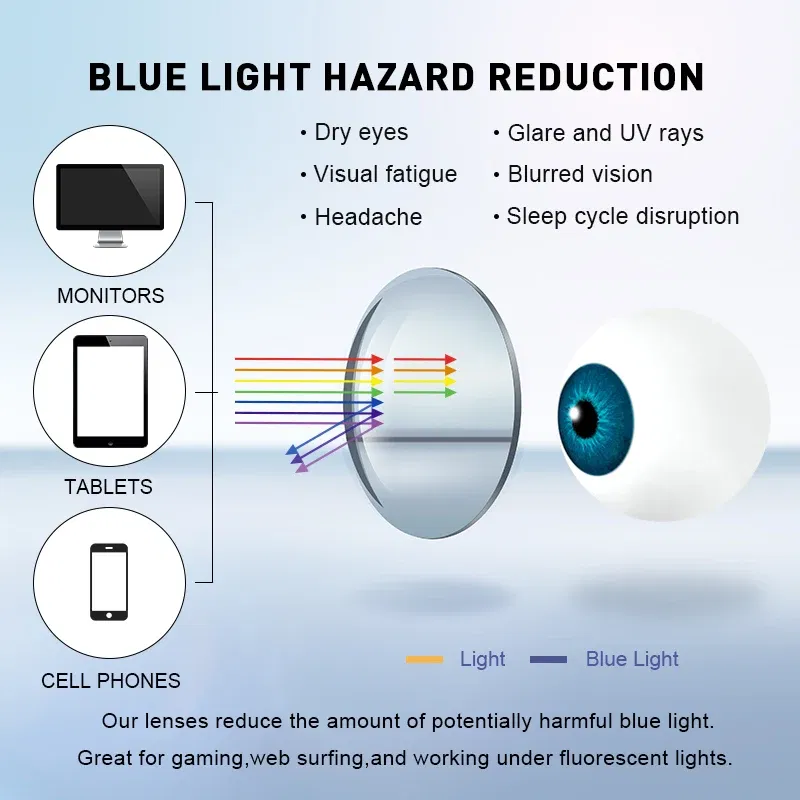 Lenses Color: GRAY, Lens Index: 1.61 - BLMUSA Photochromic Anti Blue Light Series Hyperopia Myopia Lens 1.56 1.61 1.67 1.74 Prescription CR-39 Resin Aspheric Lenses