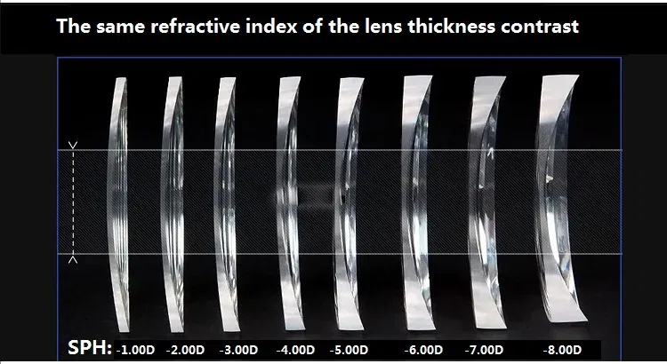 Lenses Color: Emerald Green, Lens Index: 1.67 - Custom a Pair Of Optical Lens Progressive Multi-focus & Anti-blue Light Myopia Presbyopia Scratch-resistant 1.56 1.61 1.67 Index